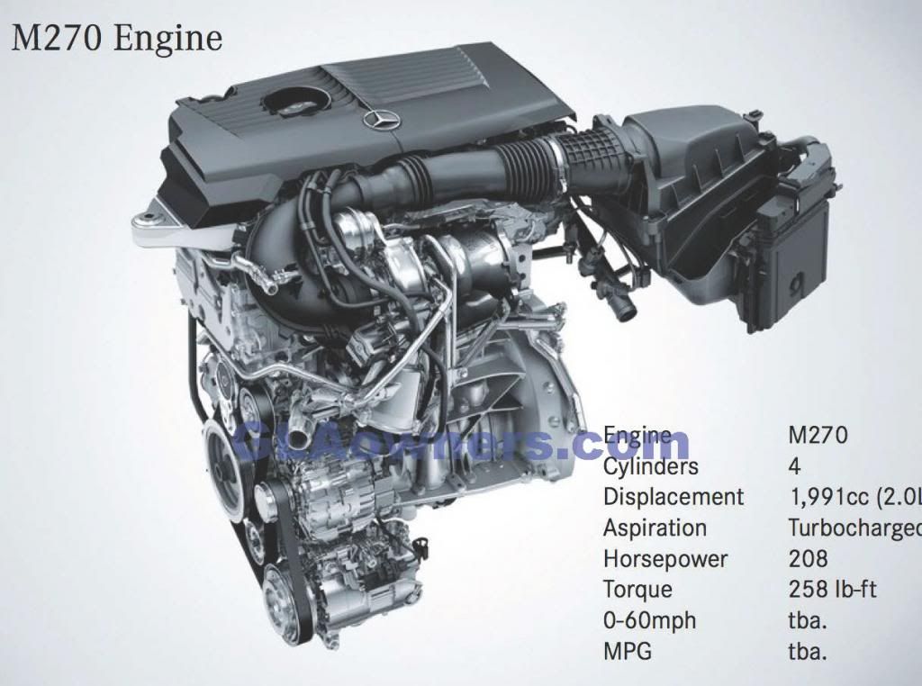 Leak Mercedes GLA250 order guide and GLA250 4Matic order guide