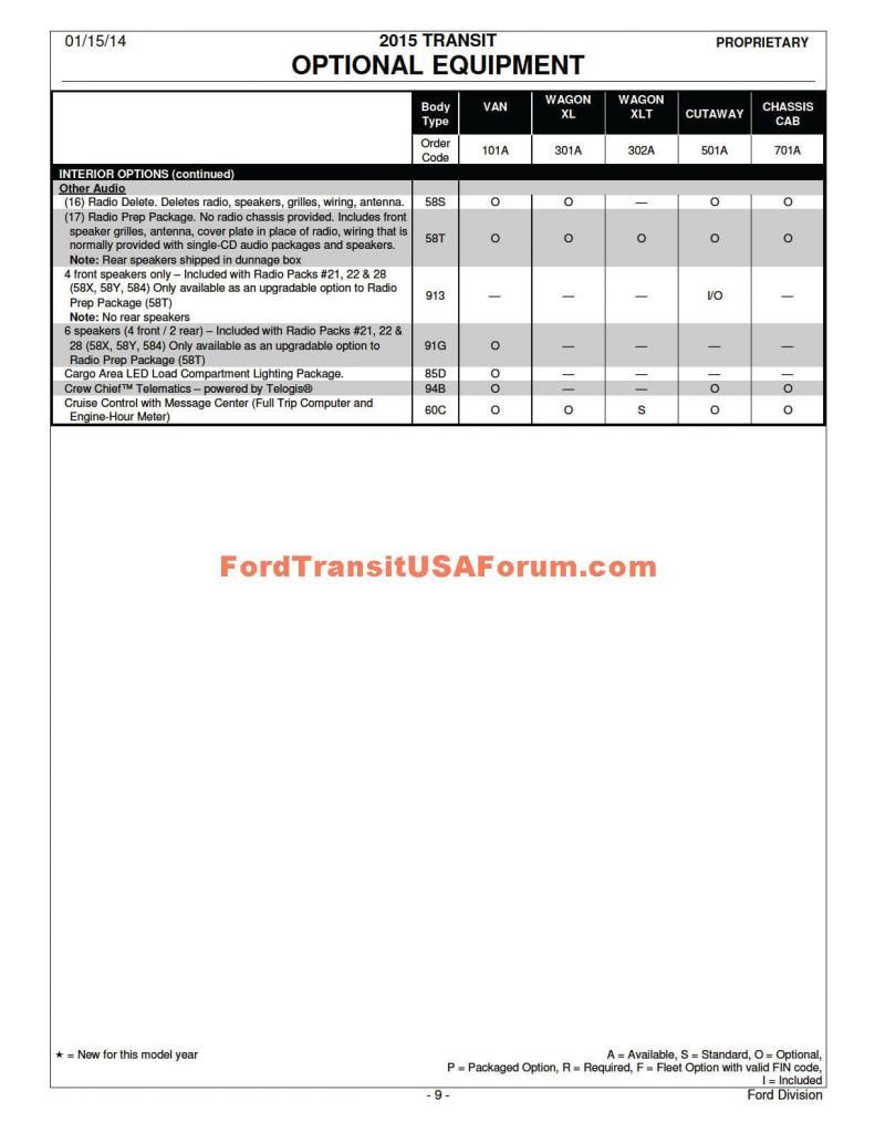 2020 ford transit order guide pdf