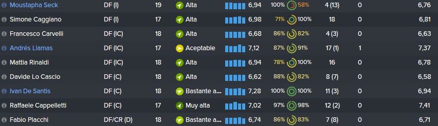 defensas-sub20_zps4daiytkj.jpg