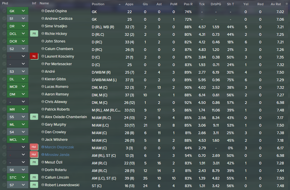 Player%20Stats%20May%202012_zps249wotwx.png