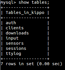 Ssh Honeynet Kippo Kali And Raspberry Pi