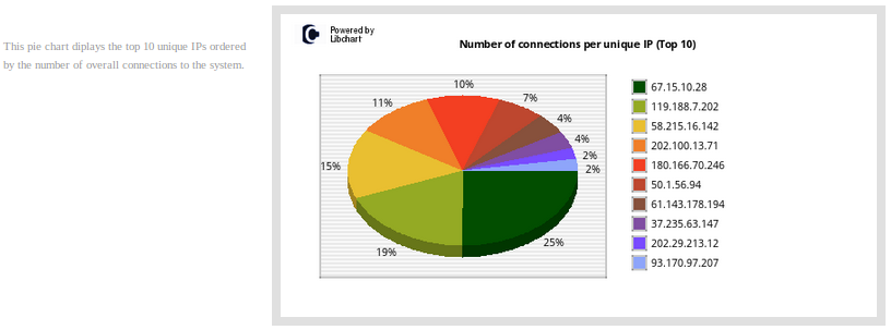 Ssh Honeynet Kippo Kali And Raspberry Pi