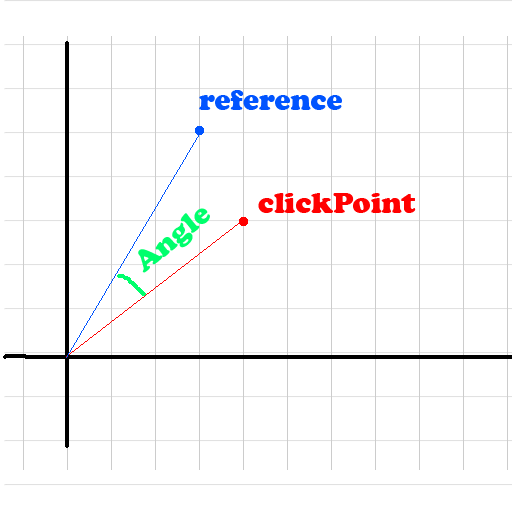 why-vector2-angle-give-me-weird-result-unity-forum